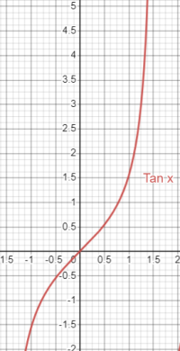Tan x.png