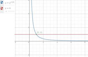 x to -1.5.png