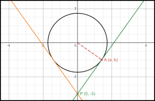 # Circle+Tangents (Complete).png