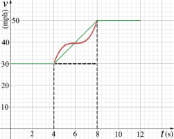vt graph.png