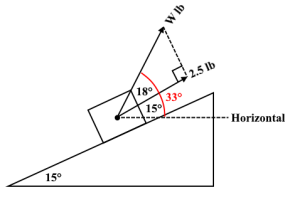 # Force Vectors.png