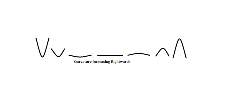 Curvature.PNG