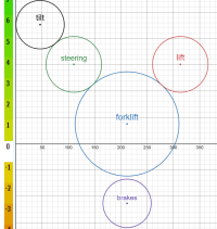 Correxct Entries+Scale.png