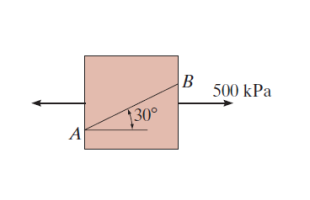 normal_shear_stress.png