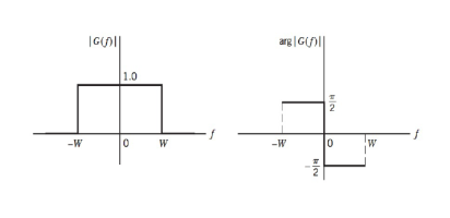 inverse_Fourier.png