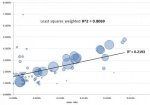 Least squares bubble chart.jpg