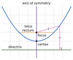 Parts_of_Parabola.svg.jpg