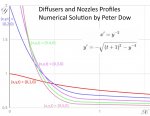 diffuser_nozzle_profiles.jpg diffuser_nozzle_profiles.jpg
