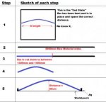 Bar Bending PRocess.jpg Bar Bending PRocess.jpg