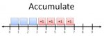 accumulate2.JPG