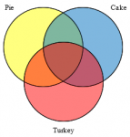 FMH113772 Venn.png