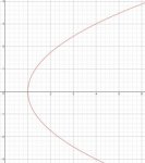 parabola.jpg